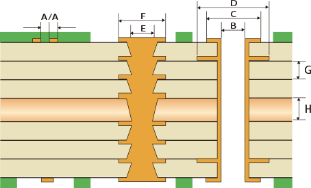 層構成例（６層 2-2-2エニーレイヤー構造）